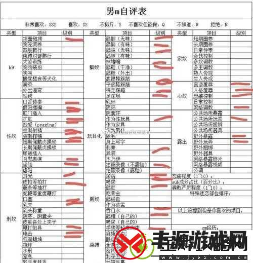 SM-属性自测表测试：全面了解自身-SM-属性特征