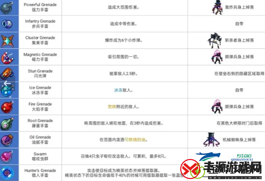 重生细胞全道具和武器获取攻略